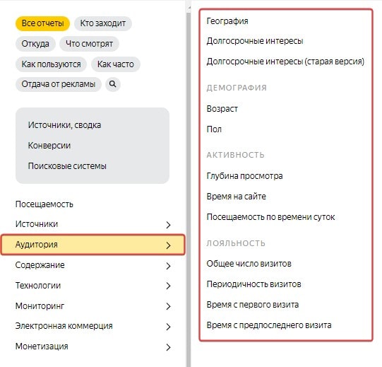 отчеты в Яндекс Метрике