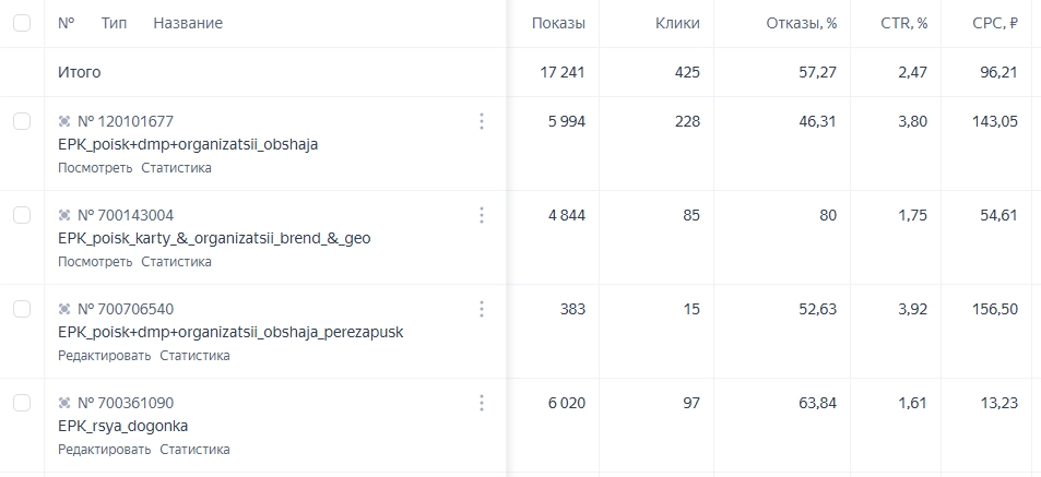 Первые результат - скриншот из яндекс директа Первые результат - скриншот из яндекс директа
