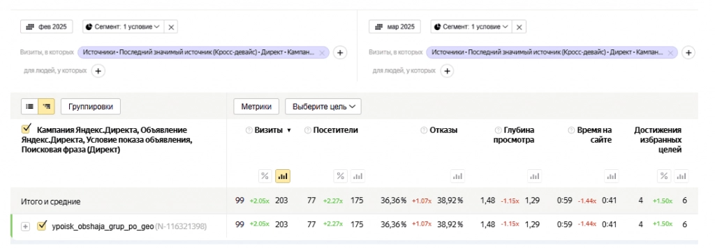 сравнение конверсий ключей сравнение конверсий ключей